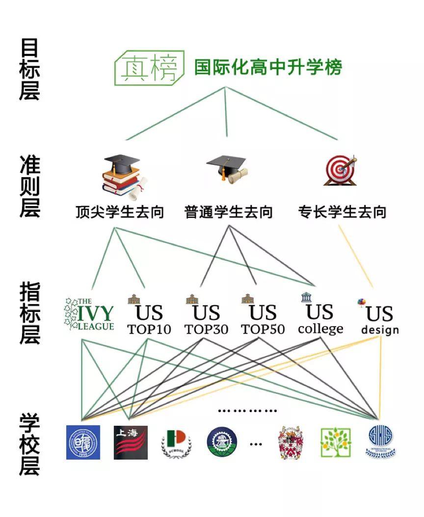 广东省高中国际班的崛起与发展